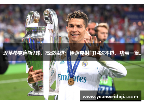 埃基蒂克连斩7球，高歌猛进；伊萨克射门14次不进，功亏一篑。